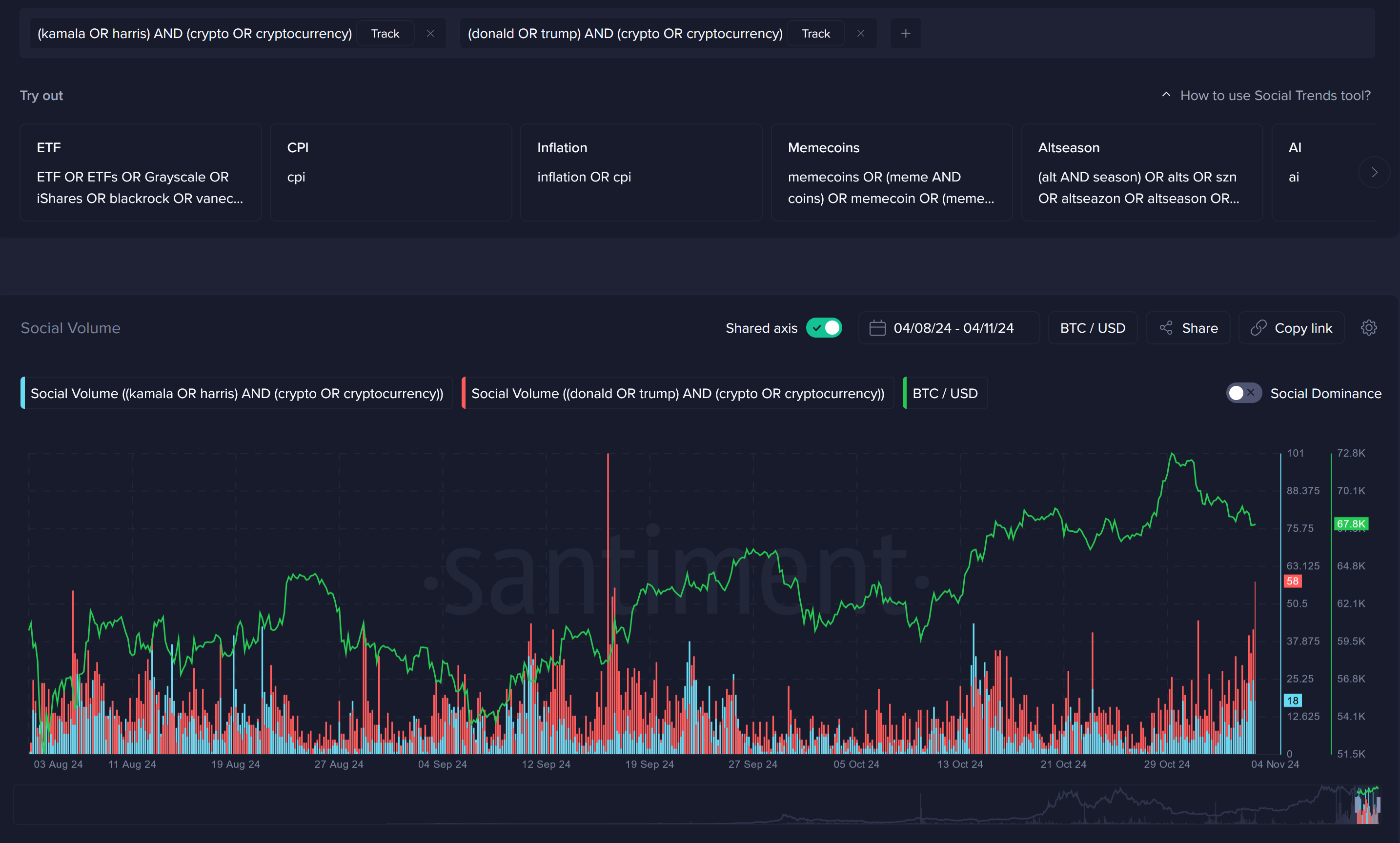 Social Volume chart. Source: Santiment